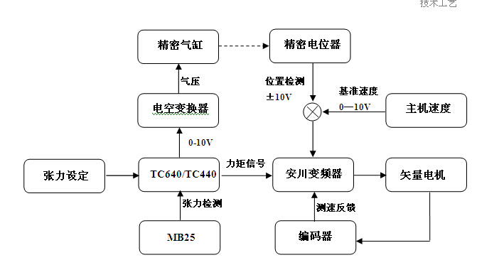 1438244692963905.jpg t5.jpg